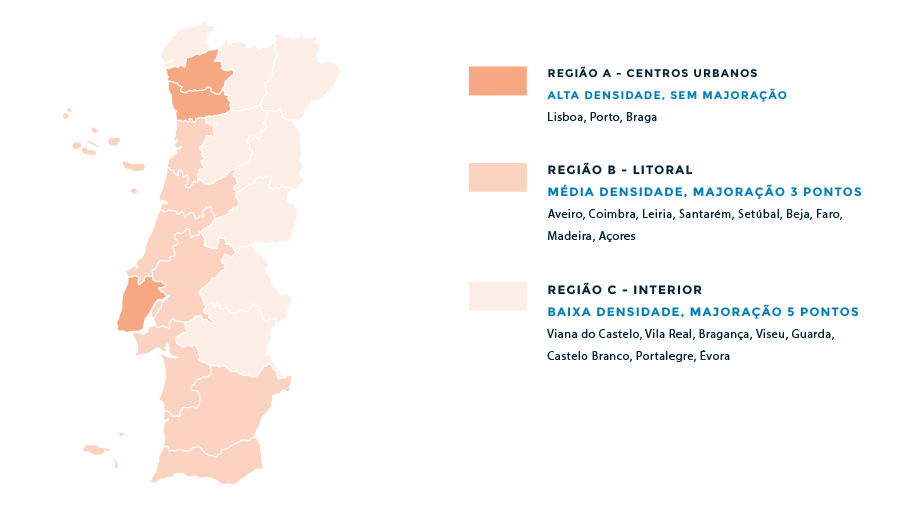 Mapa de Majorações