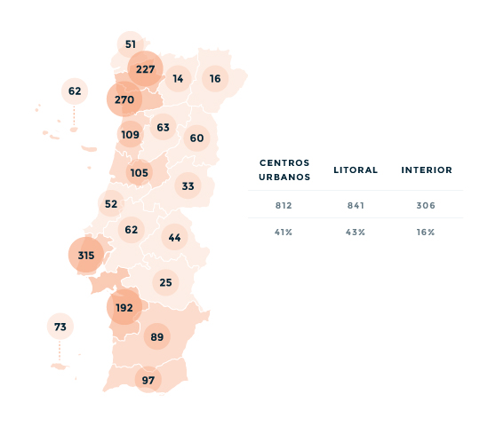 Candidaturas