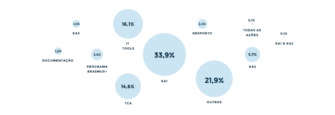 Esclarecimentos | Assunto