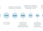 Tópicos e Prioridades