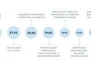 Tópicos e Prioridades